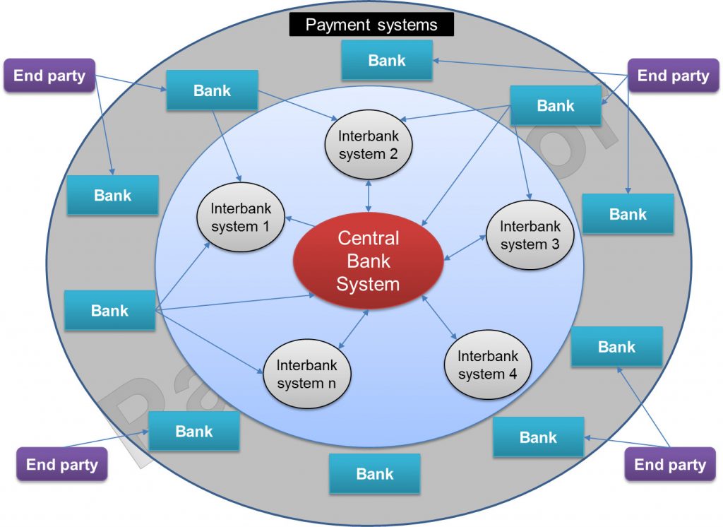 Picture of payment systems