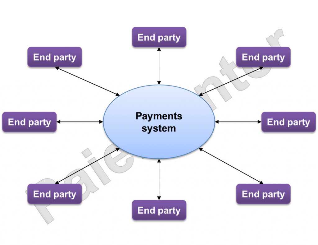 Closed loop payments system