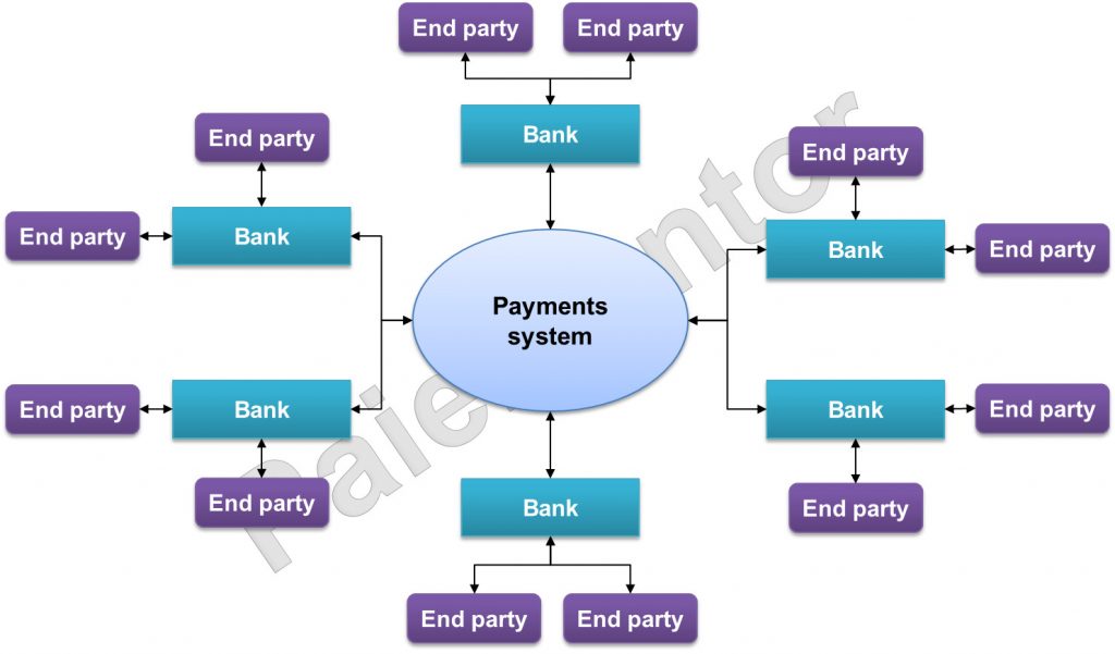 Open loop payments system model