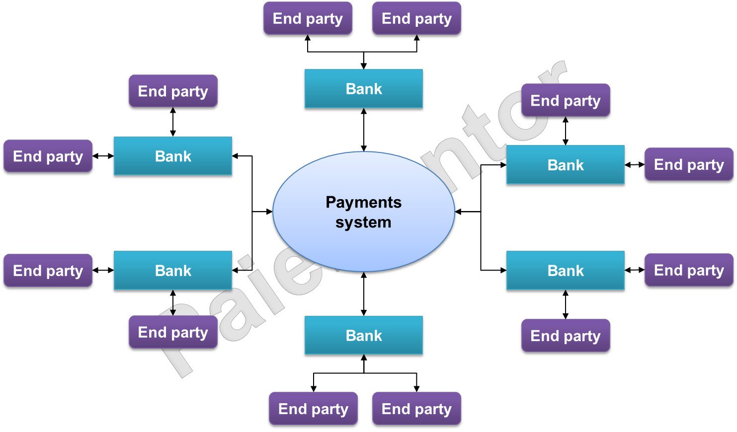 Model of open loop payments system