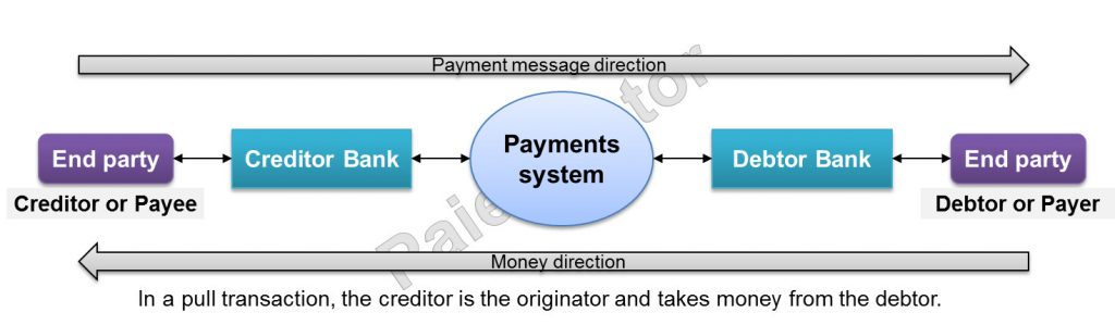 Illustration of pull payment transaction