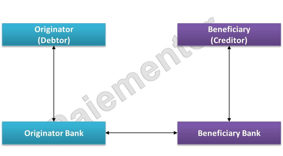 Picture of Model for Intrabankgroup transfer