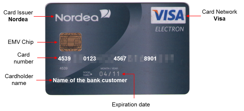 Image of the front of a payment card