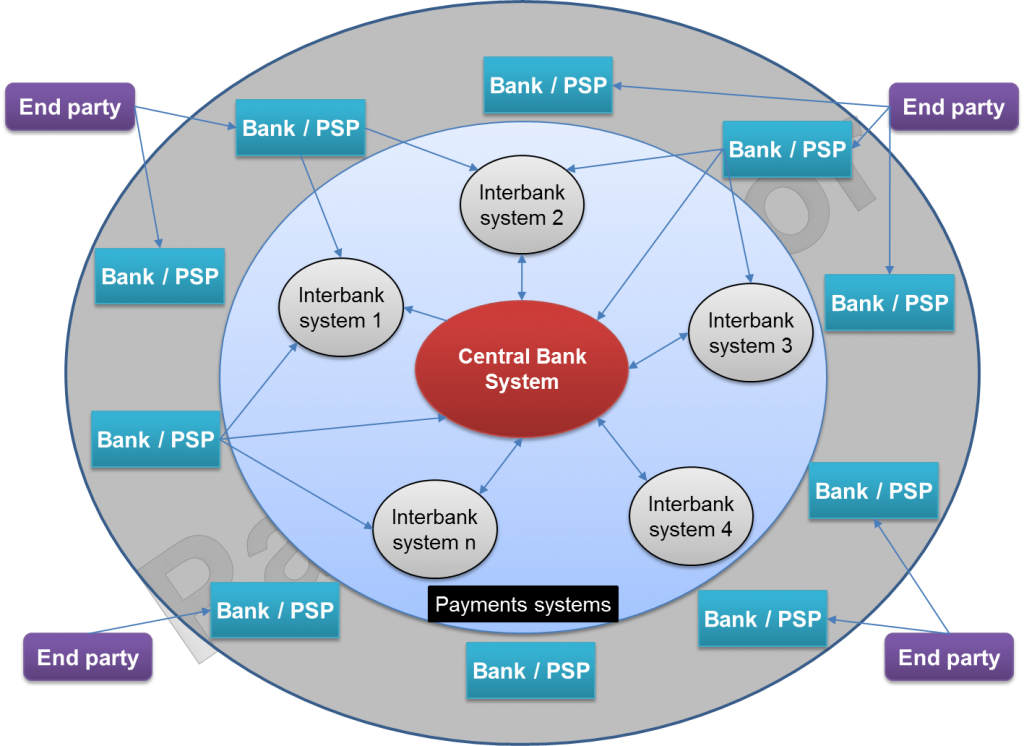 Image of Anatomy of an open loop model