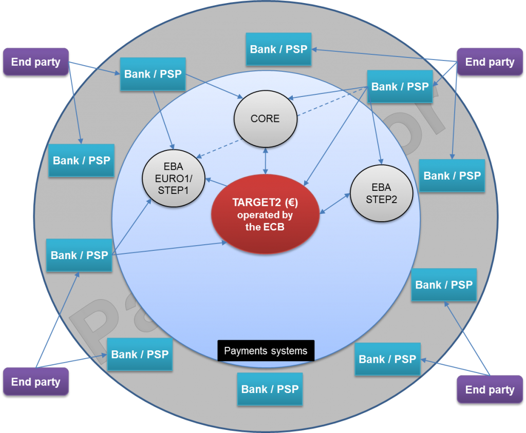 Image of Payments Systems in France