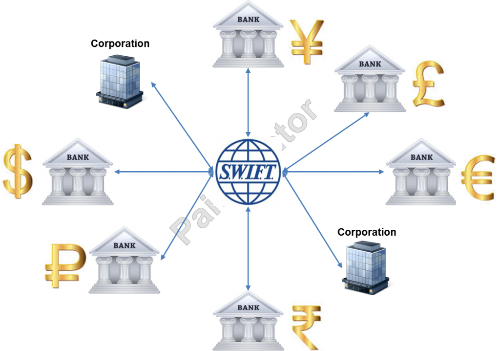 Image of SWIFT Global Network