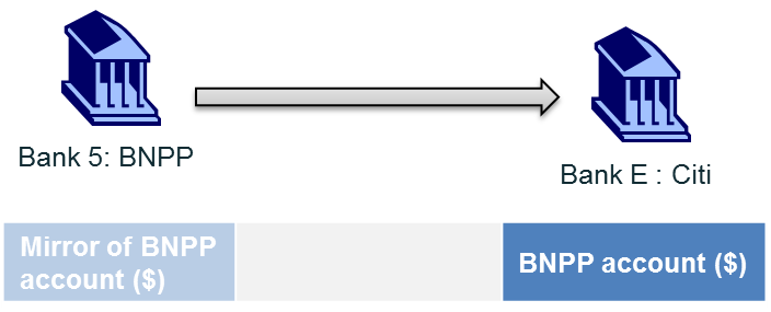 Image of Unilateral account relationship