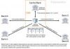 Clearing and Settlement Mechanisms – Multilateral Clearing Illustration of Multilateral Clearing Mechanism
