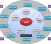 Strategy #1 to understand how cross border payments work Image of Anatomy of an open loop model