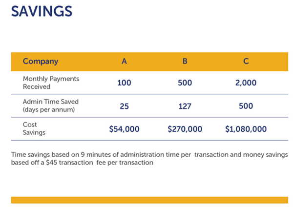 Potential savings with TransferMate