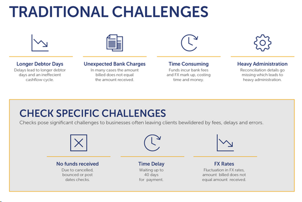Traditional challenges in Xborder payments